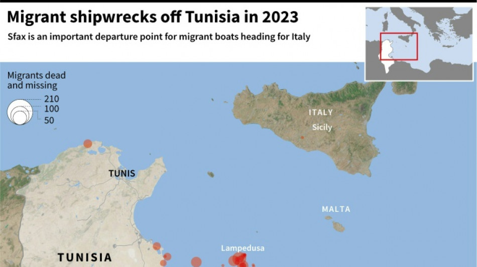 Rescue ship saves 600 migrants in Mediterranean: NGO