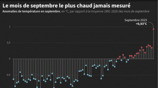 Climat: 2023 se rapproche de la barre des 1,5°C de l'accord de Paris