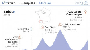 La 6e étape du Tour: première arrivée au sommet pour une nouvelle bataille