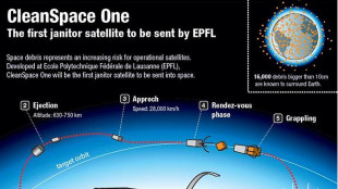 Misure per ridurre i detriti spaziali non ancora sufficienti