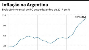 Argentina aumenta juros e prepara plano contra inflação