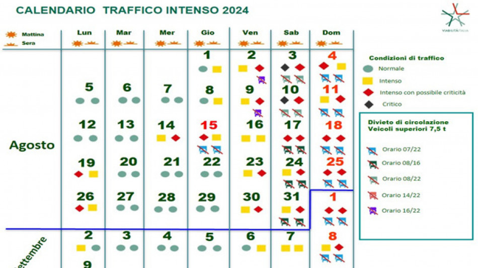 Esodo estivo: Polizia, due giorni da bollino nero